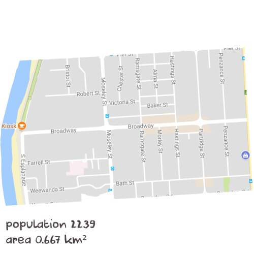 Engineering Studies Tutoring Near Me